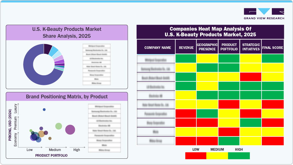 Compines Heat Map Analysis of U.S. K-Beauty Products Market, 2025