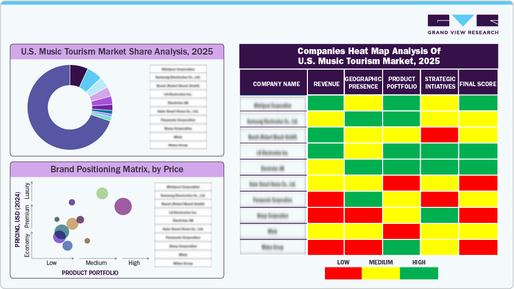 Compines Heat Map Analysis of U.S. Music Tourism Market, 2025