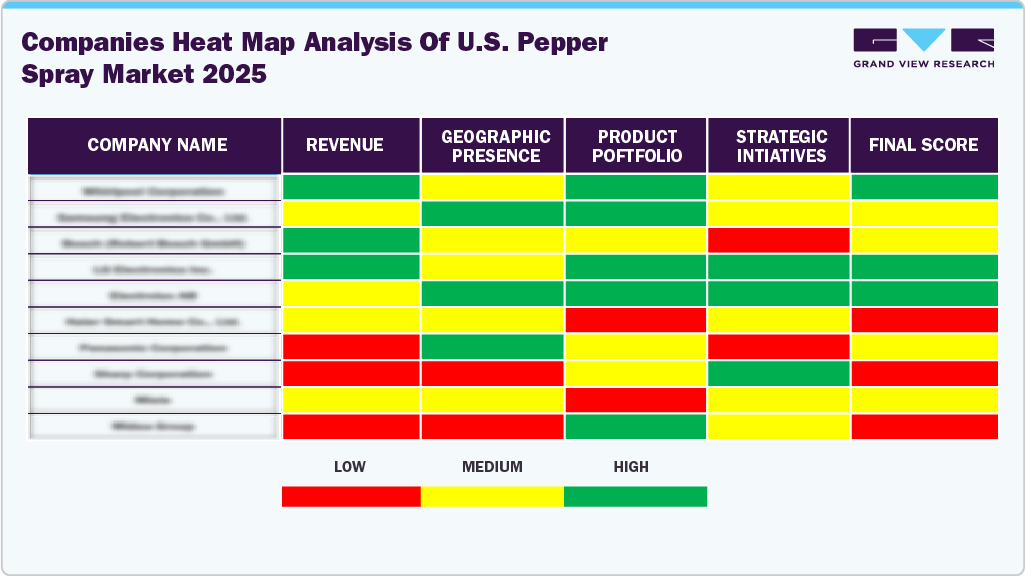 Compines Heat Map Analysis of U.S. Pepper Spray Market, 2025