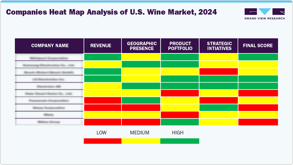 Compines Heat Map Analysis of U.S. Wine Market
