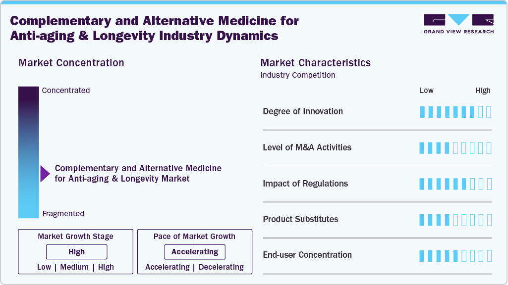 Complementary And Alternative Medicine For Anti-aging & Longevity Industry Dynamics Complementary And Alternative Medicine For Anti-aging & Longevity Industry Dynamics