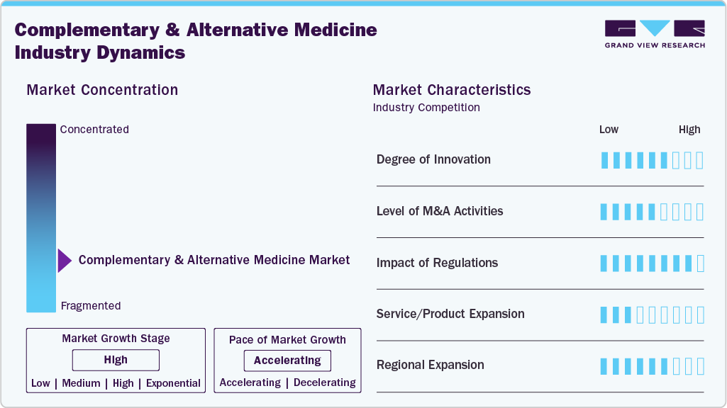 Complementary And Alternative Medicine Industry Dynamics