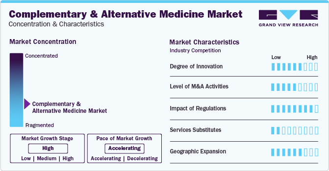 Complementary And Alternative Medicine Market Concentration & Characteristics