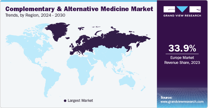Complementary And Alternative Medicine Market Trends, by Region, 2024 - 2030