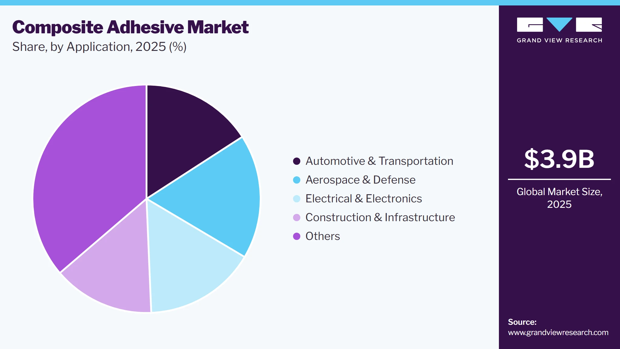 Composite Adhesive Market Share Composite Adhesive Market Share