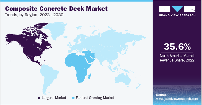 Composite Concrete Deck Market Trends, by Region, 2023 - 2030
