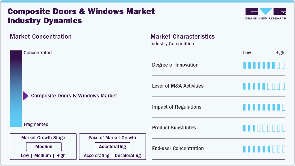 Composite Doors & Windows Industry Dynamics Composite Doors & Windows Industry Dynamics