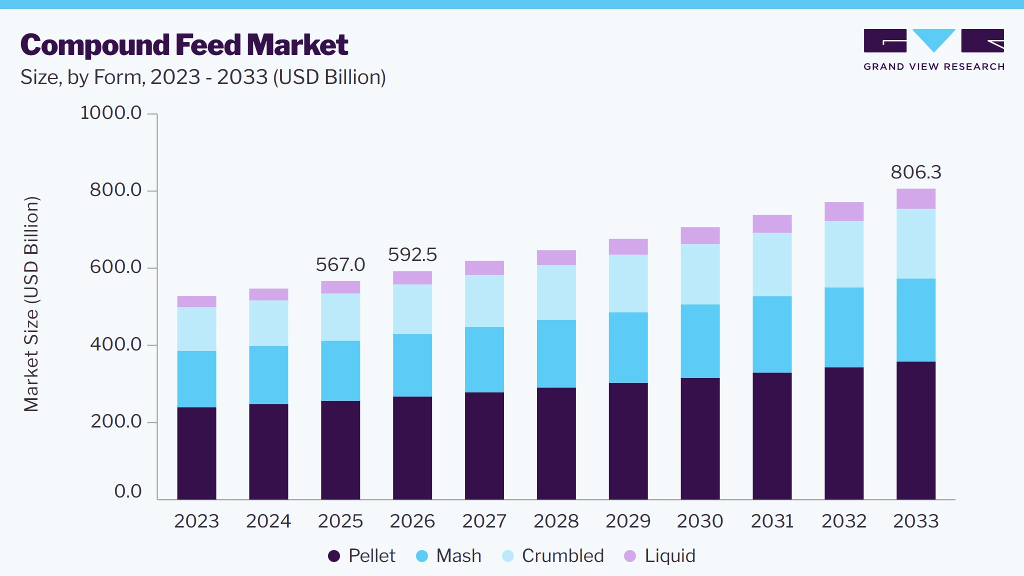 Compound feed market size and growth forecast (2023-2033) Compound feed market size and growth forecast (2023-2033)