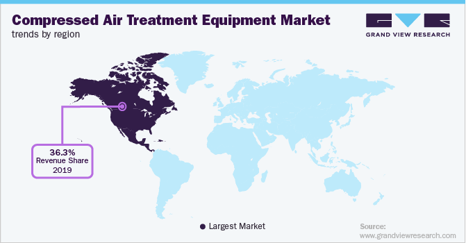 Compressed Air Treatment Equipment Market Trends by Region