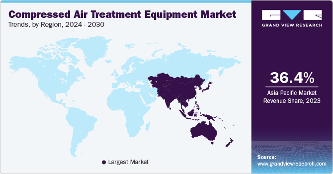 Compressed Air Treatment Equipment Market Trends by Region, 2023 - 2030