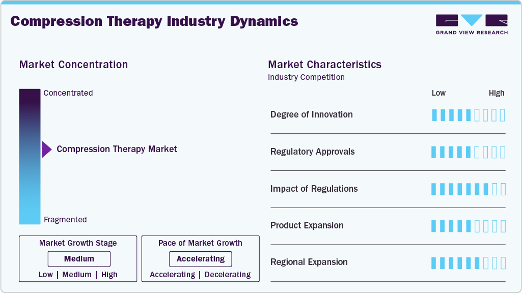 Compression Therapy Industry Dynamics Compression Therapy Industry Dynamics