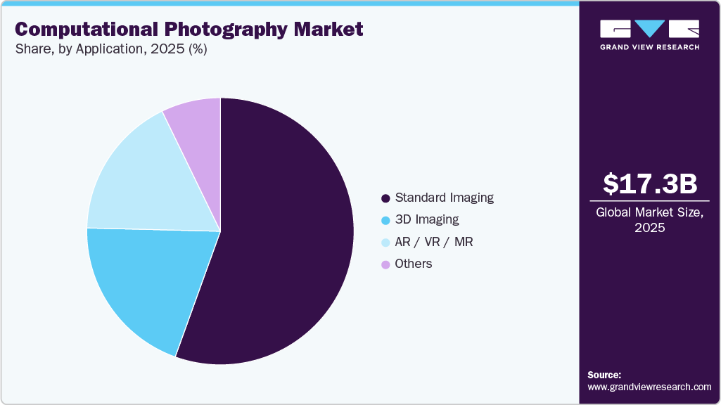 Computational Photography Market Share Computational Photography Market Share