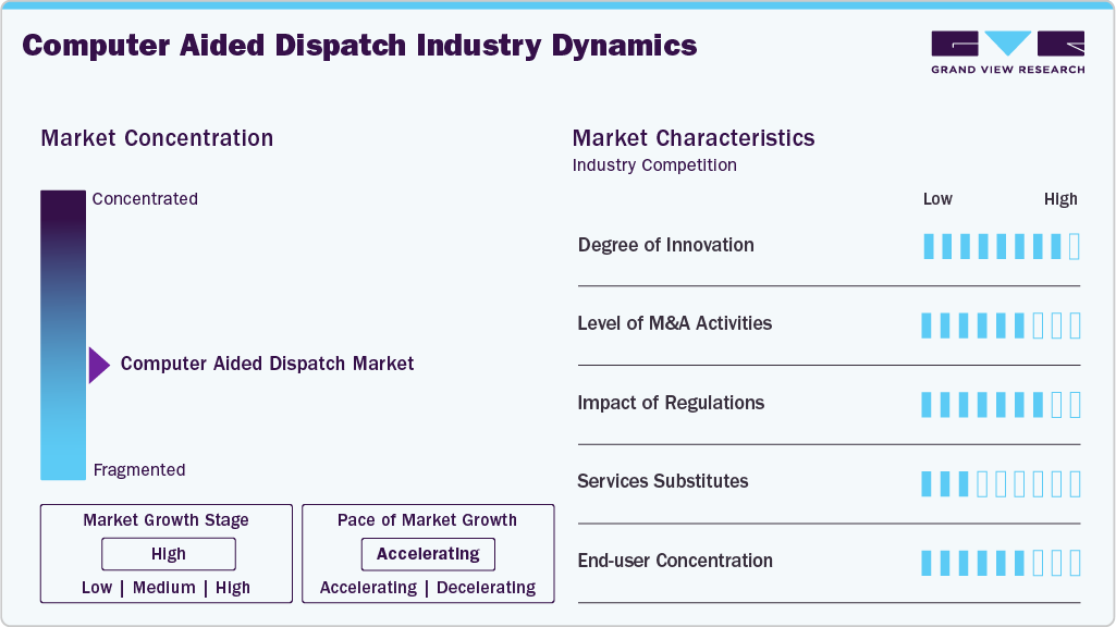 Computer Aided Dispatch Industry Dynamics
