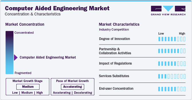 Computer Aided Engineering Market Concentration & Characteristics