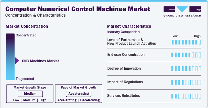 Computer Numerical Control Machines Market Concentration & Characteristics