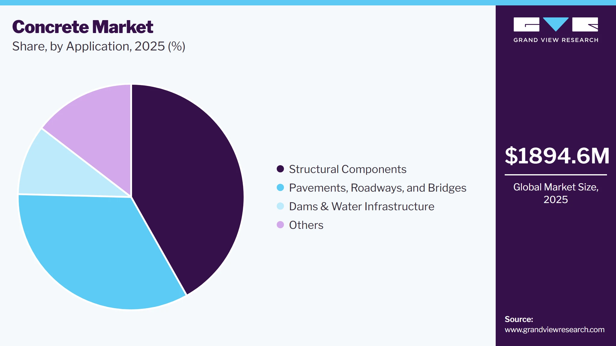 Concrete Market Market Share Concrete Market Market Share