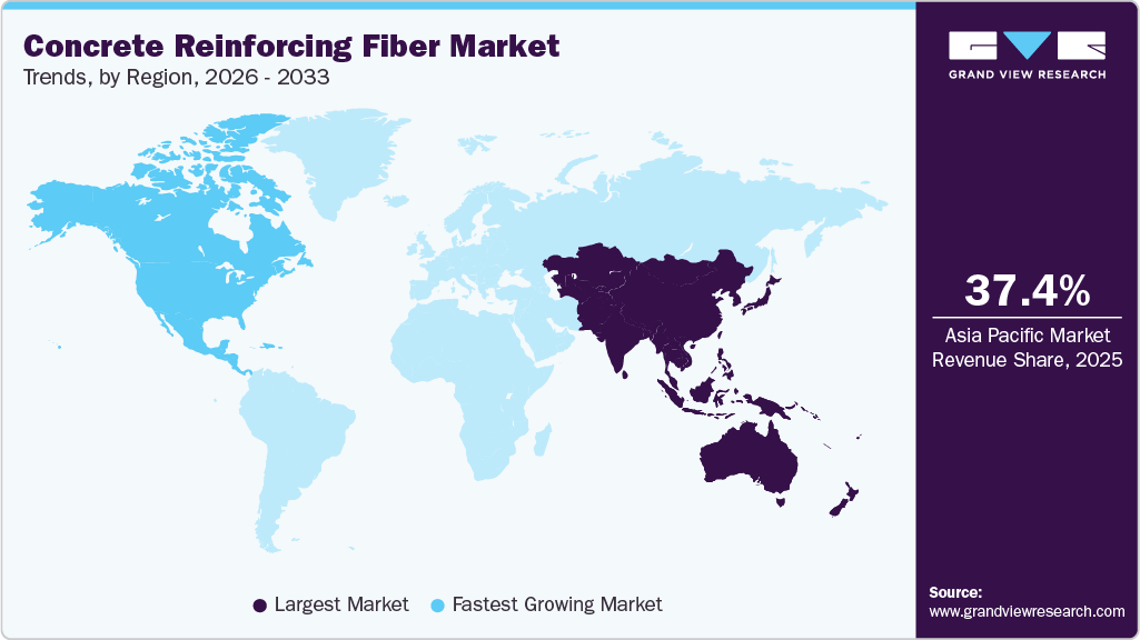 Concrete Reinforcing Fiber Market Trends, by Region, 2026 - 2033