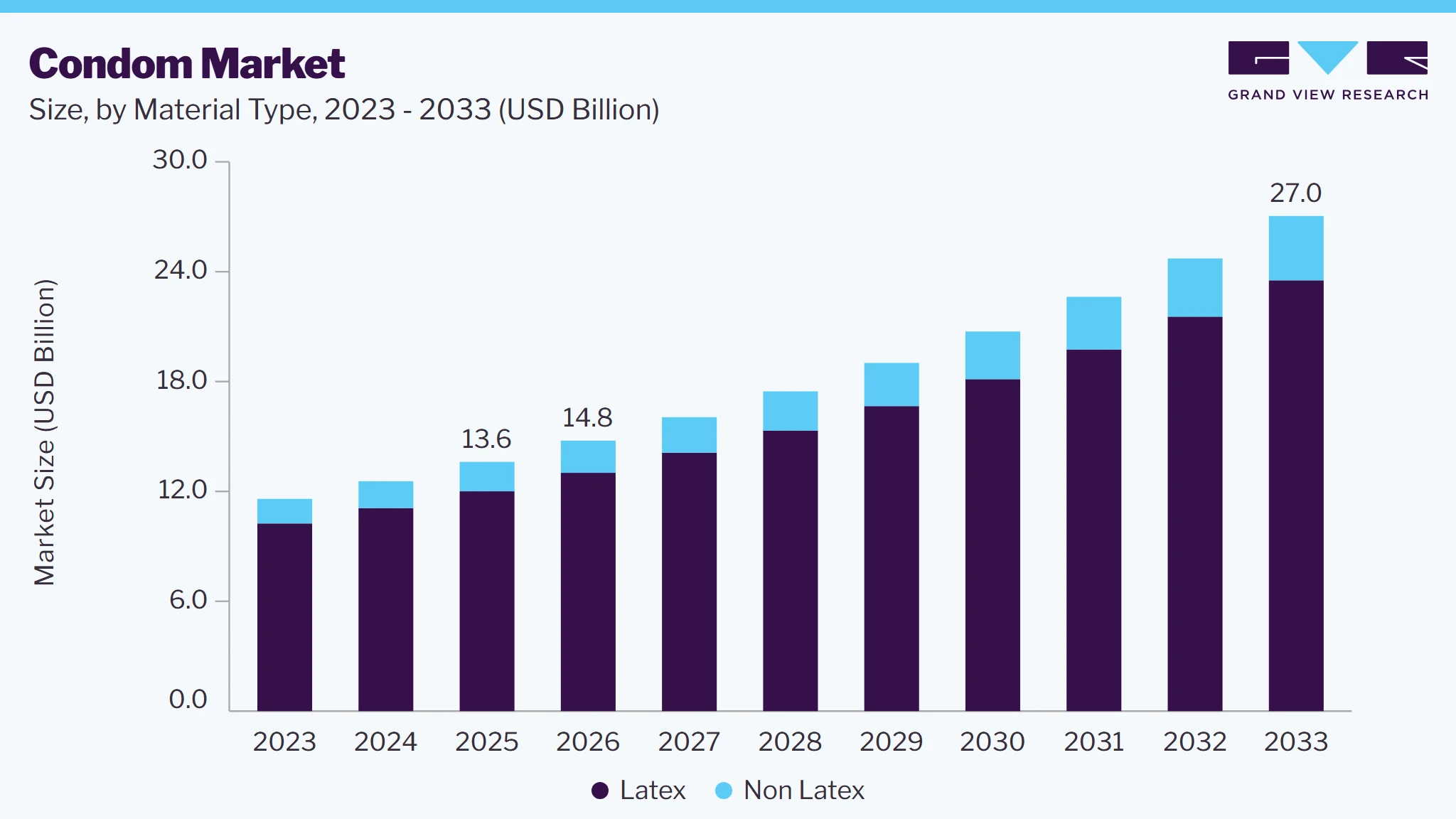 Condom market size and growth forecast (2023-2033) Condom market size and growth forecast (2023-2033)