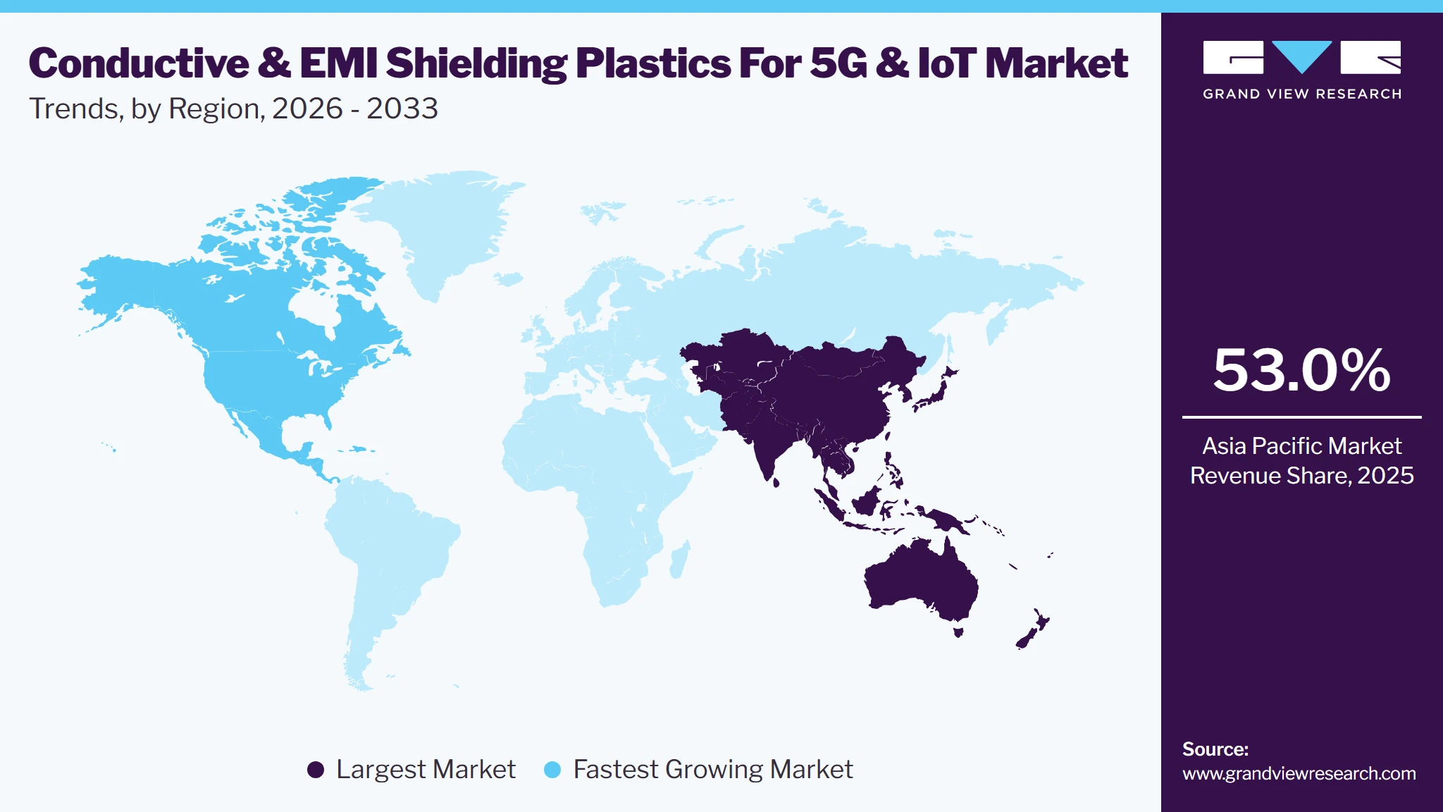 Conductive & EMI Shielding Plastics For 5G & IoT Market Trends, by Region, 2026 - 2033