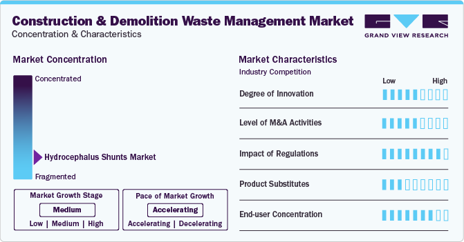 Construction & Demolition Waste Management Market Concentration & Characteristics