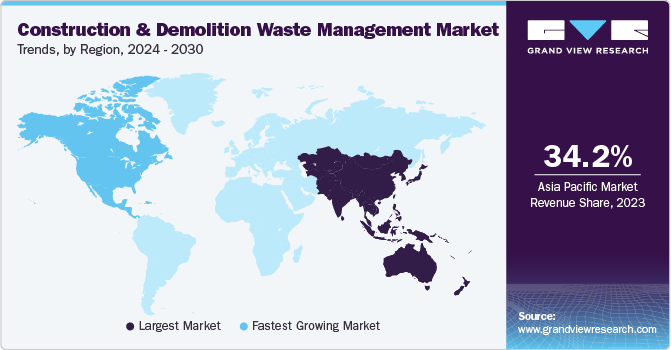 Construction & Demolition Waste Management Market Trends, by Region, 2024 - 2030
