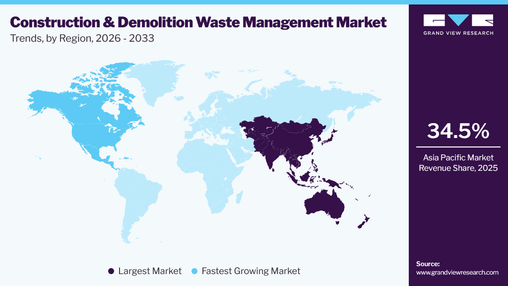 Construction & Demolition Waste Management Market Trends, by Region, 2026 - 2033