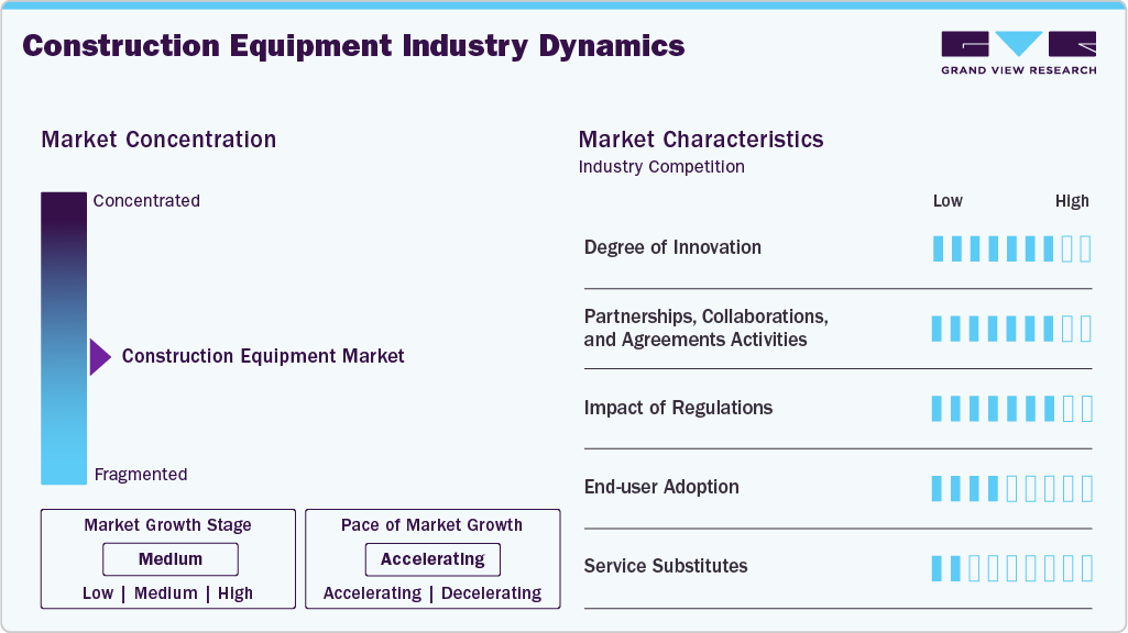 Construction Equipment Industry Dynamics Construction EquipmentIndustry Dynamics
