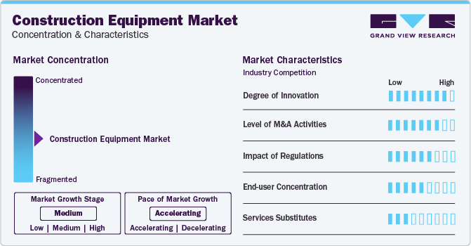 Construction Equipment Market Concentration & Characteristics