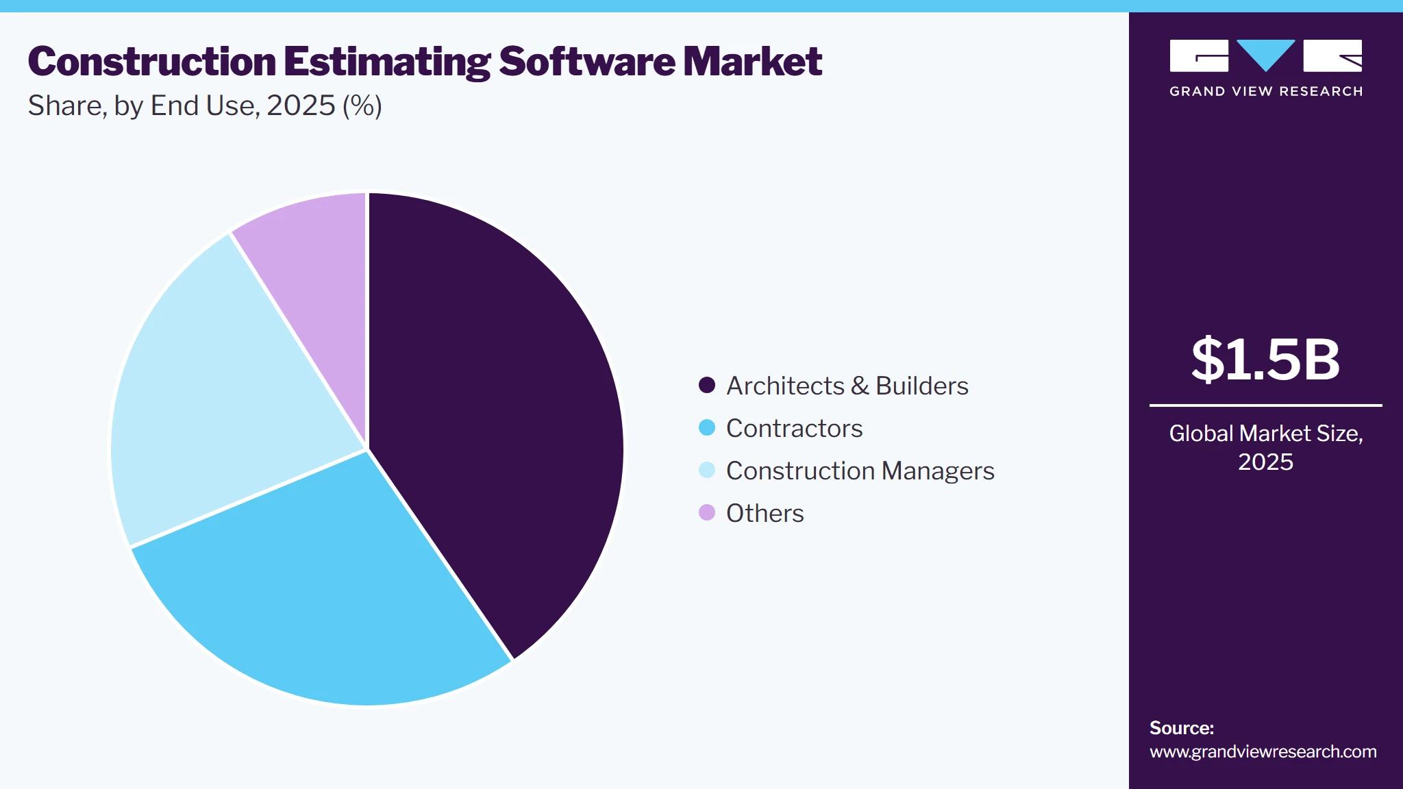 Construction Estimating Software Market Share Construction Estimating Software Market Share