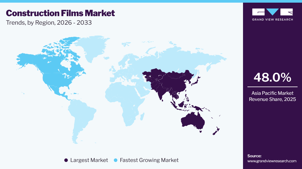 Construction films Market Trends, by Region, 2026 - 2033 Construction Films Market Trends, by Region, 2026 - 2033