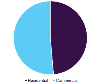 Construction Flooring chemicals market volume, by application, 2016 (%)
