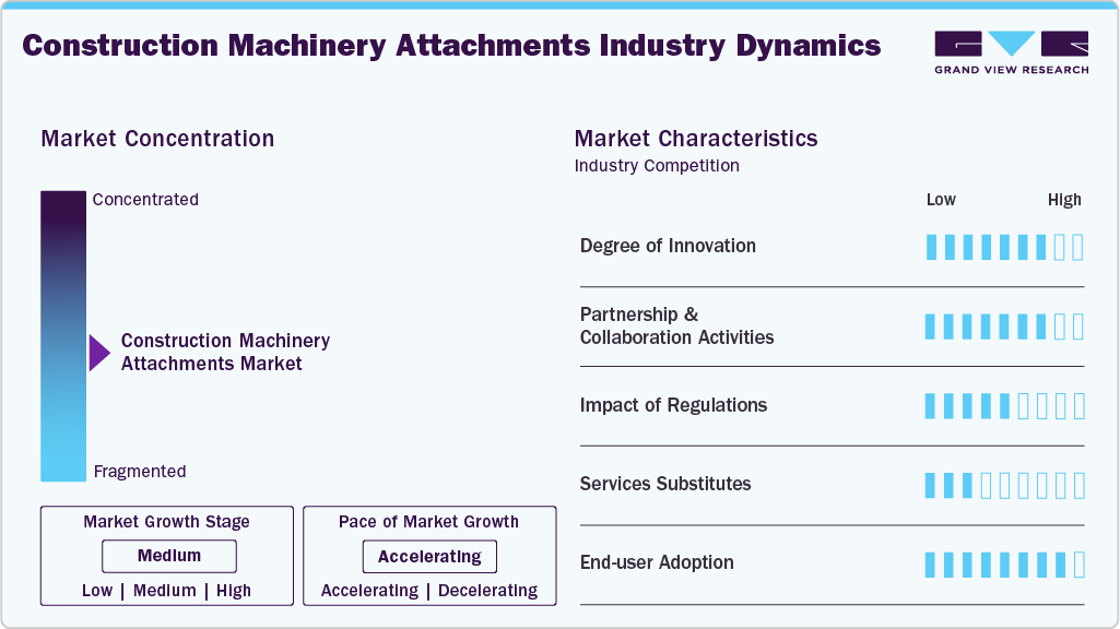 Construction Machinery Attachments Industry Dynamics Construction Machinery Attachments Industry Dynamics