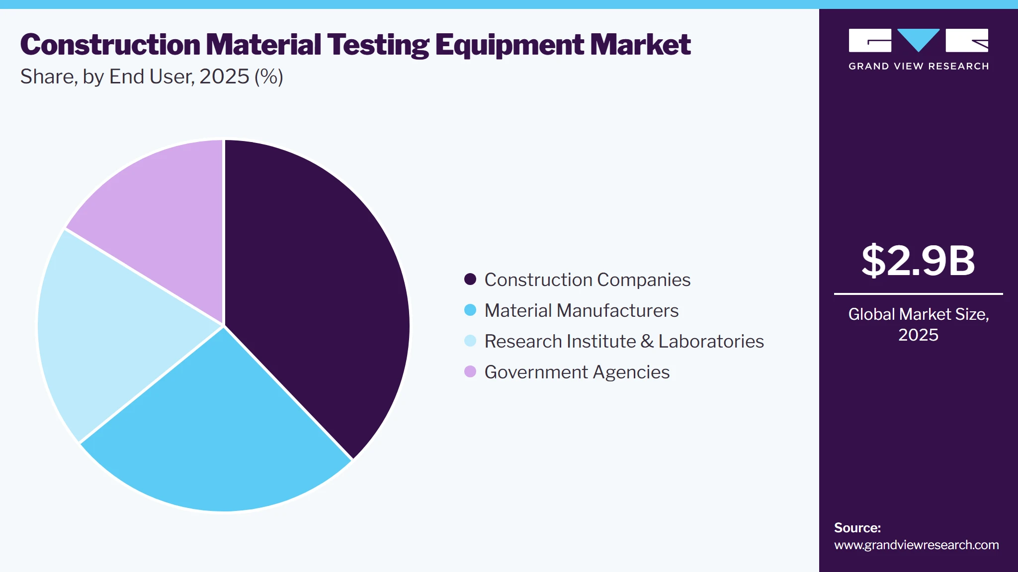 Construction Material Testing Equipment Market Share Construction Material Testing Equipment Market Share