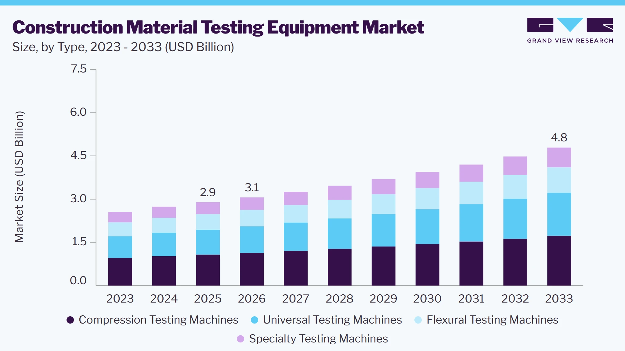 Construction material testing equipment market size and growth forecast (2023-2033) Construction material testing equipment market size and growth forecast (2023-2033)