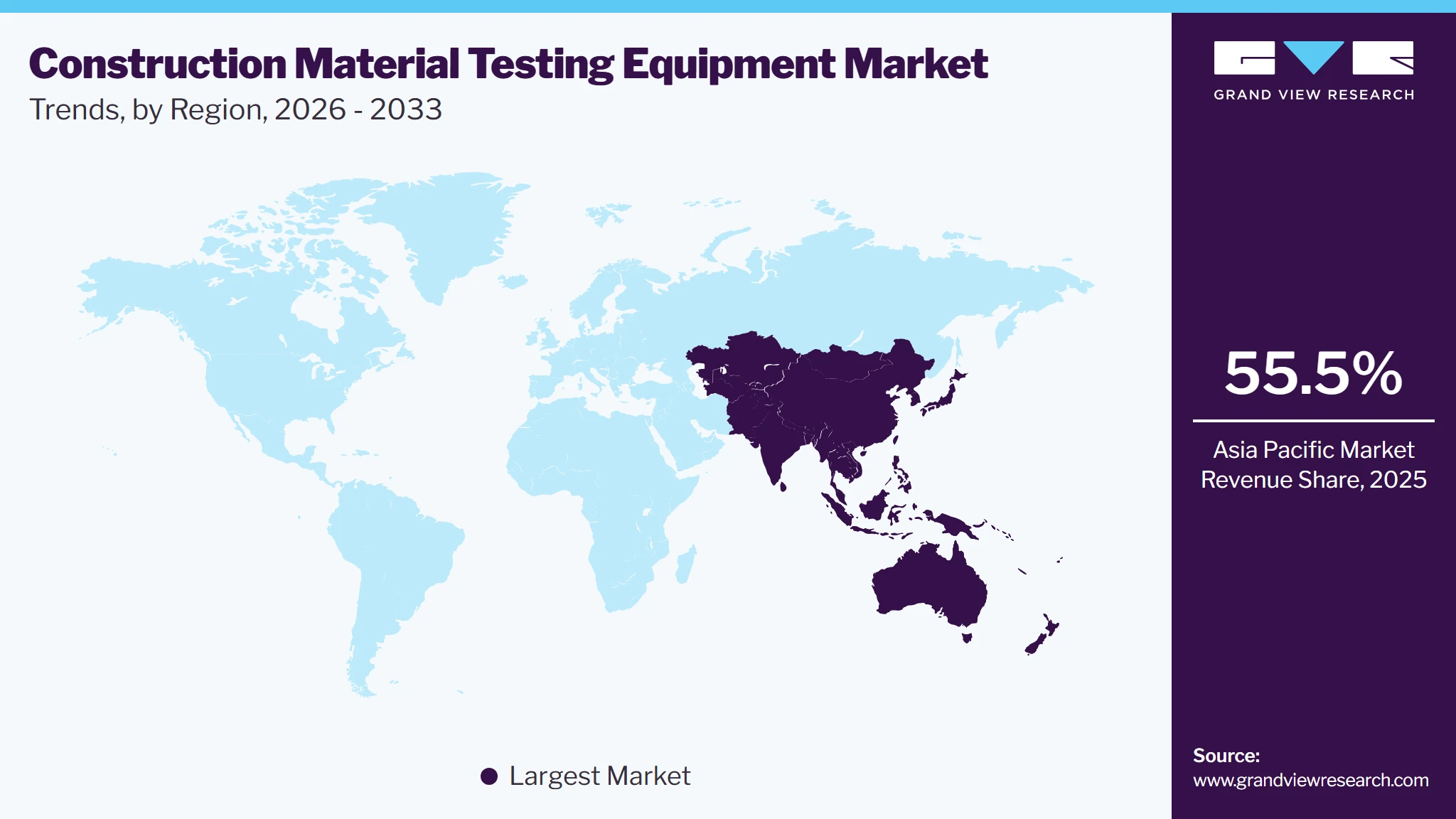 Construction Material Testing Equipment Market Trends, by Region, 2026 - 2033 Construction Material Testing Equipment Market Trends, by Region, 2026 - 2033