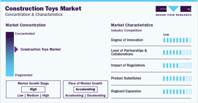 Construction Toys Market Concentration & Characteristics