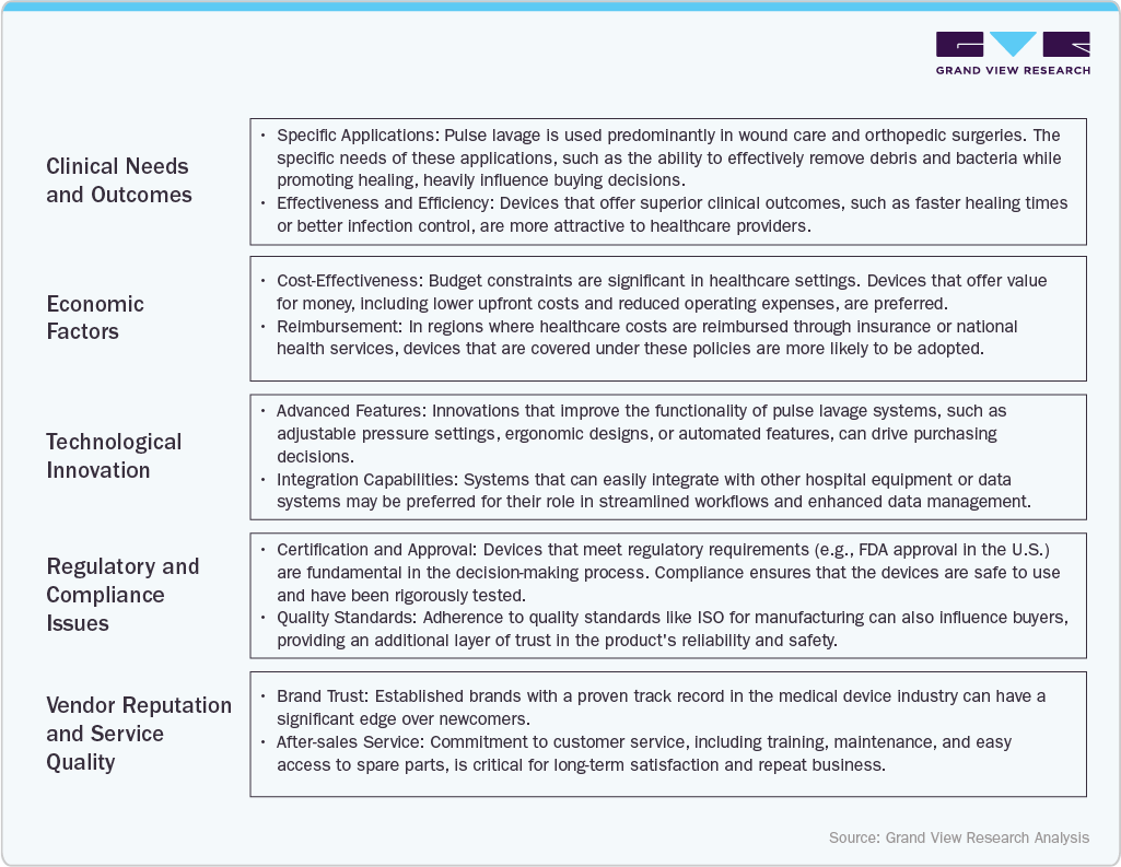 Consumer behavior in the pulse lavage industry: GVR research analysis Consumer behavior in the pulse lavage industry: GVR research analysis