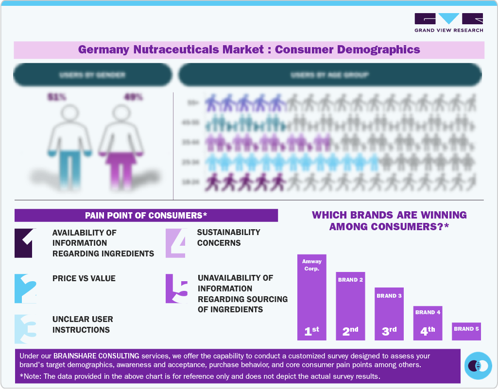 Consumer Demographics Consumer Demographics