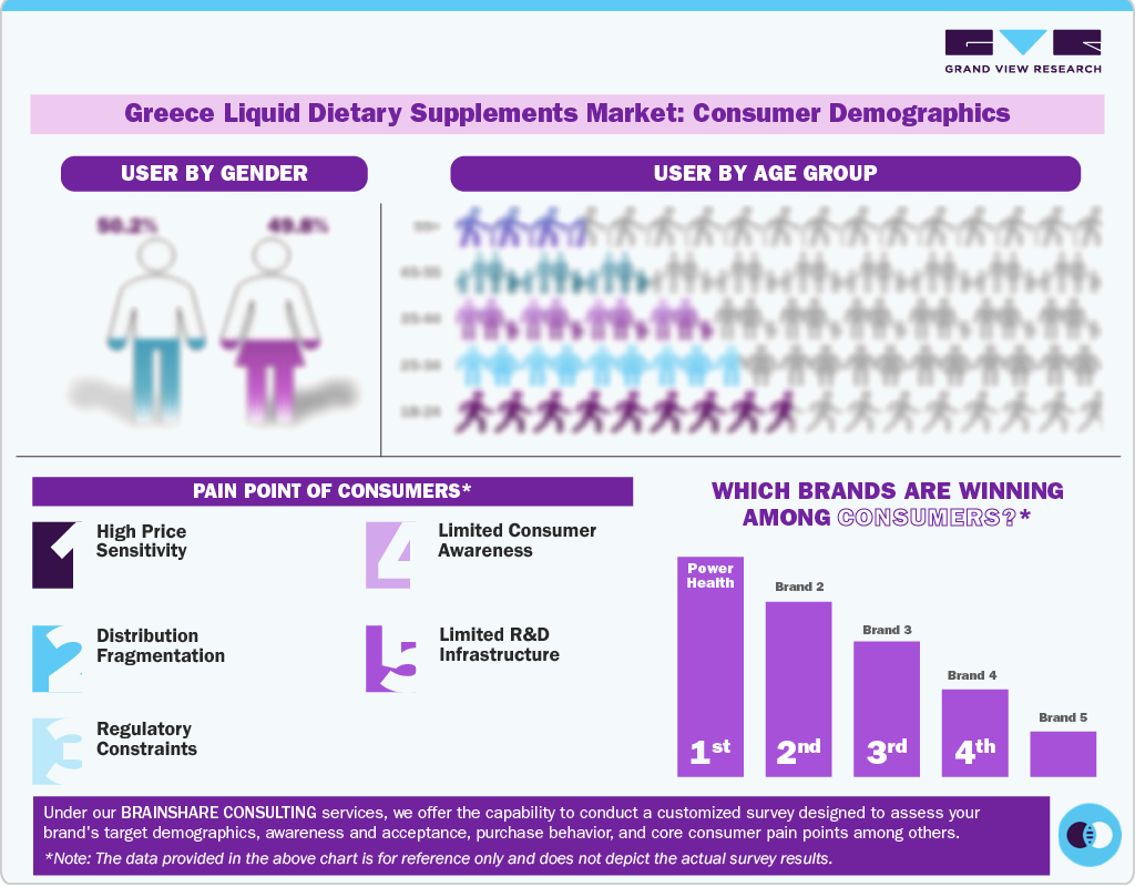 Consumer Demographics Consumer Demographics