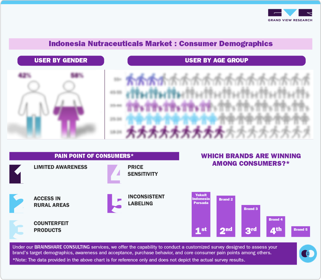 Consumer Demographics Consumer Demographics