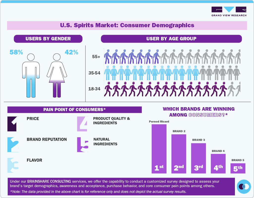 U.S. Spirits Market: Consumer Demographics
