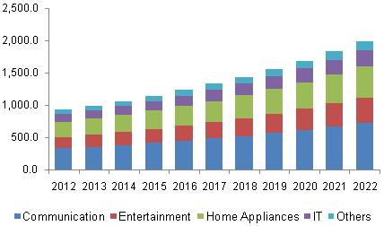 consumer-electronic-sensors-market