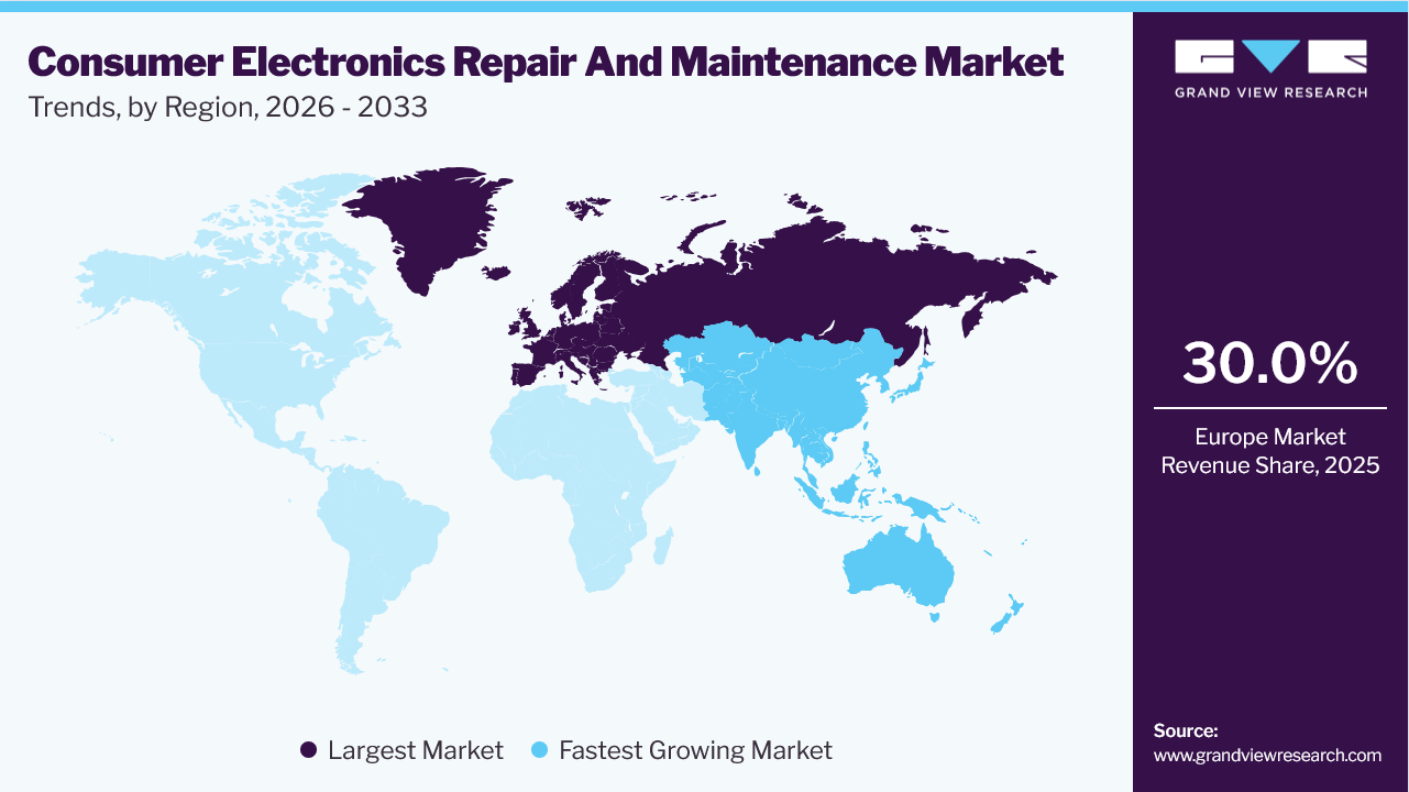 Consumer Electronics Repair And Maintenance Market Trends, by Region, 2026 - 2033