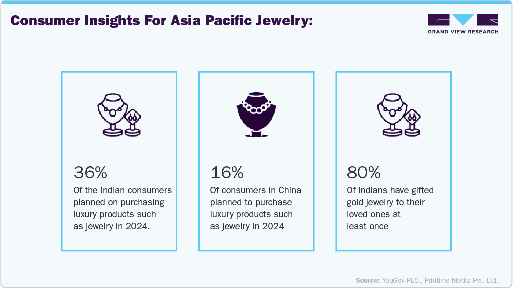 Consumer Insights for Asia Pacific Jewelry