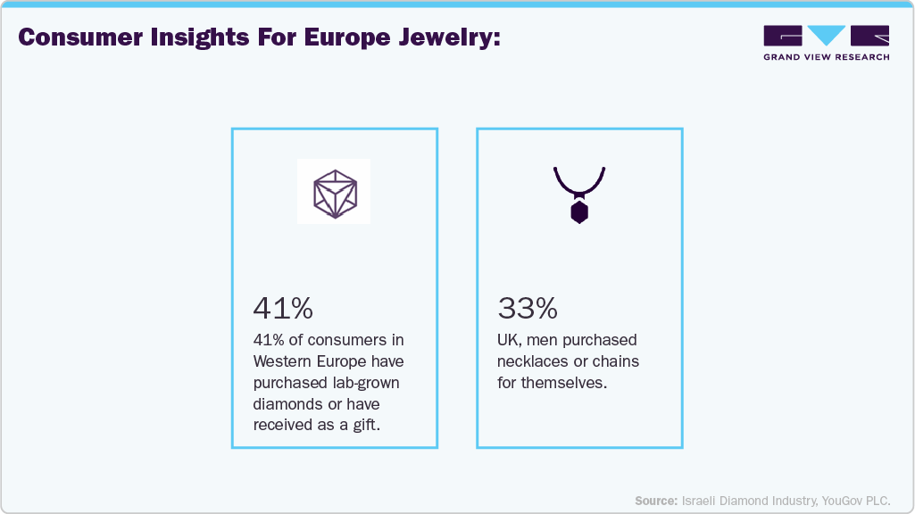 Consumer Insights for Europe Jewelry