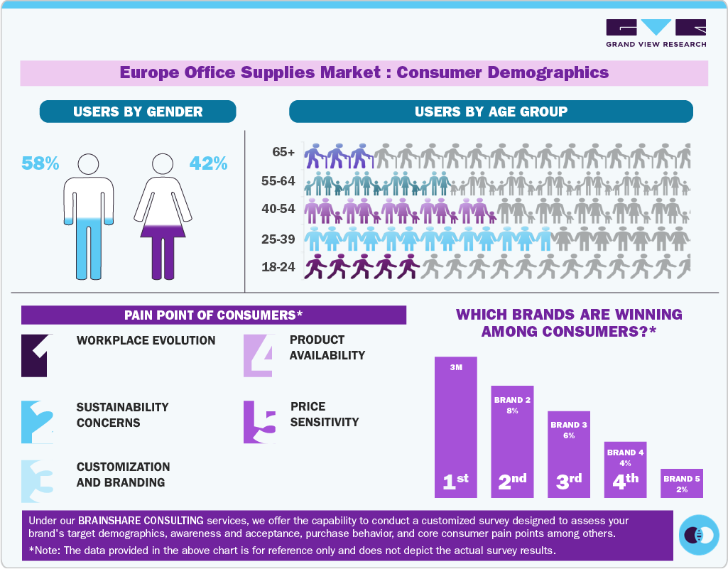 Consumer Insights for Europe Office Supplies