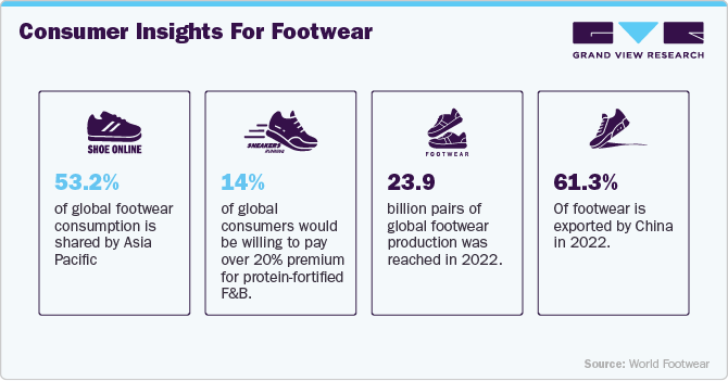 Consumer Insights for Footwear