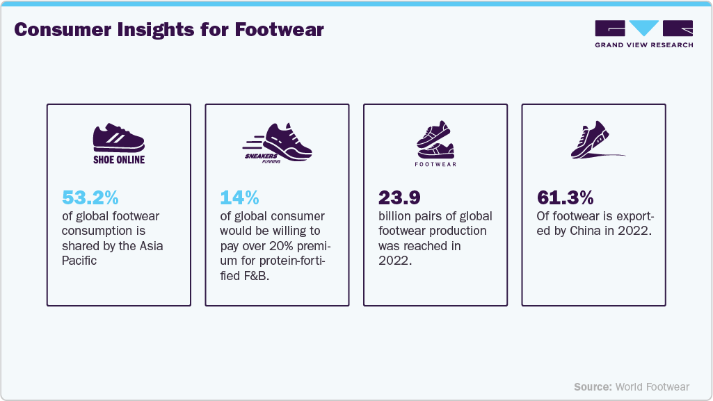 Consumer Insights for Footwear