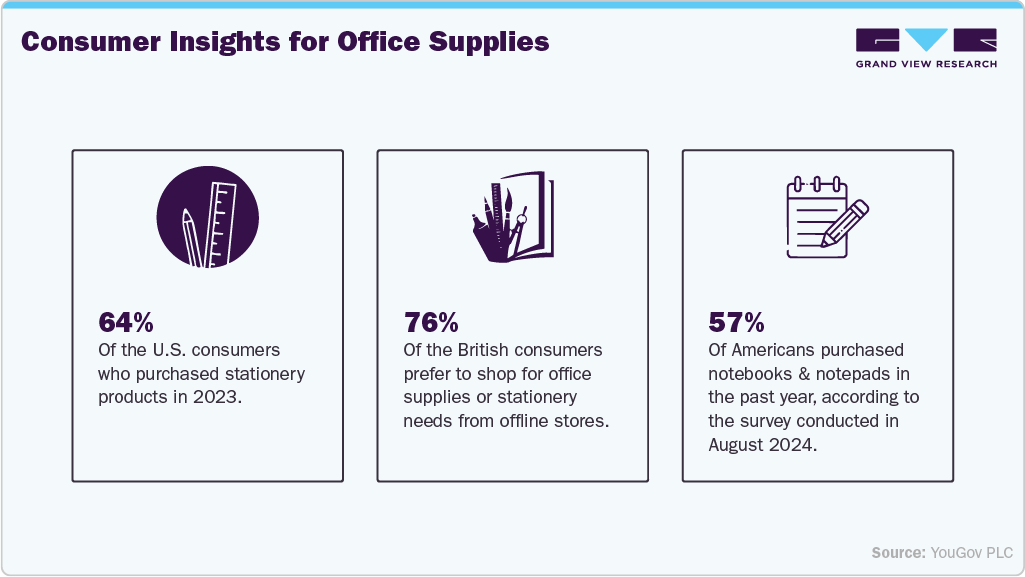 Consumer Insights for Office Supplies: Consumer Insights for Office Supplies: