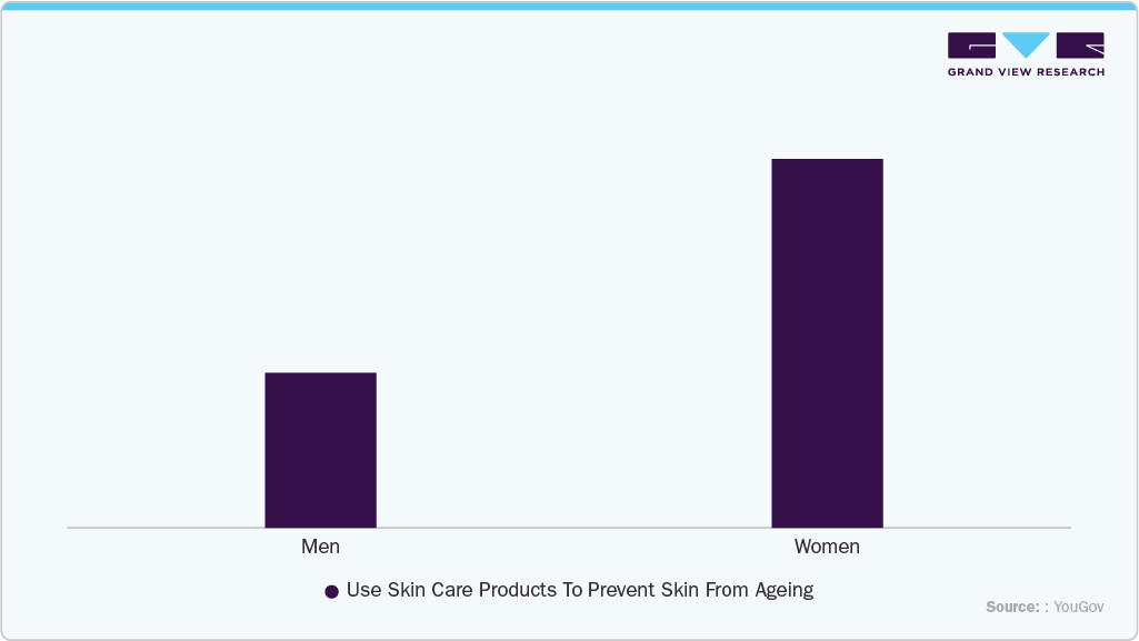 Consumer Insights & Surveys